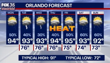 Orlando weather: Heat index soars past 100 degrees, rain along Atlantic coast