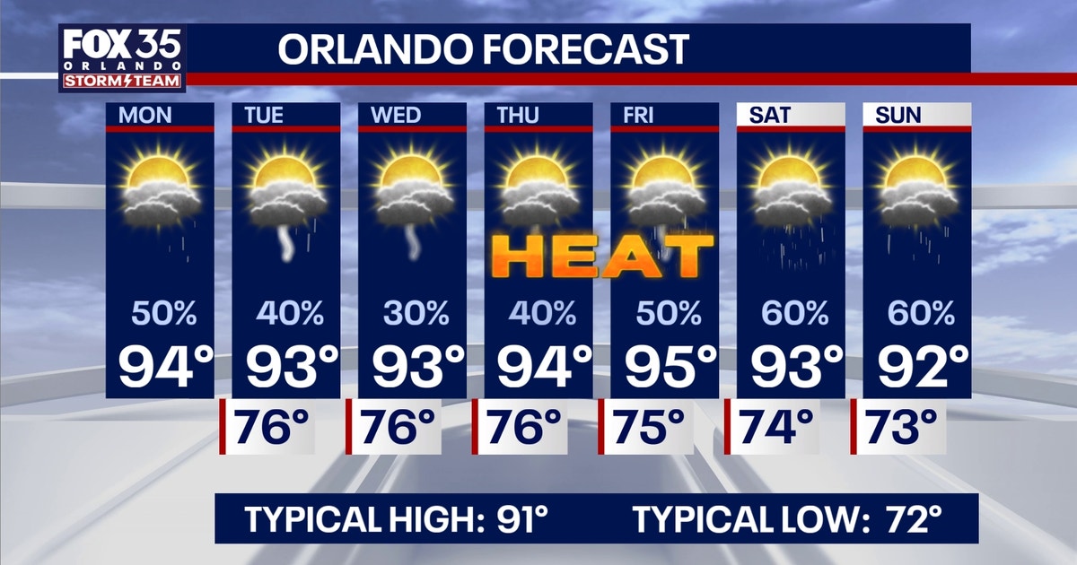 Orlando weather: Heat index soars past 100 degrees, rain along Atlantic coast