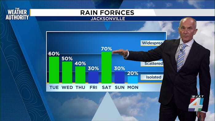 Rain brings relief as gardens thrive