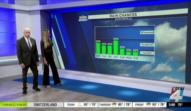 Meteorologist Katie Garner has your Forecast