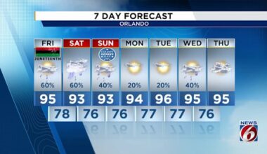 Weather Aware Day declared for Friday as heat and strong storms threaten Central Florida
