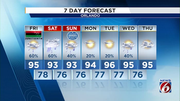 Weather Aware Day declared for Friday as heat and strong storms threaten Central Florida