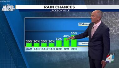 A warm night, showers possible early Friday