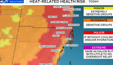 Extreme heat continues in South Florida on Friday as severe thunderstorm, flash flood risk rises
