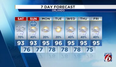 Strong storms taper off, more rain and heat ahead this weekend