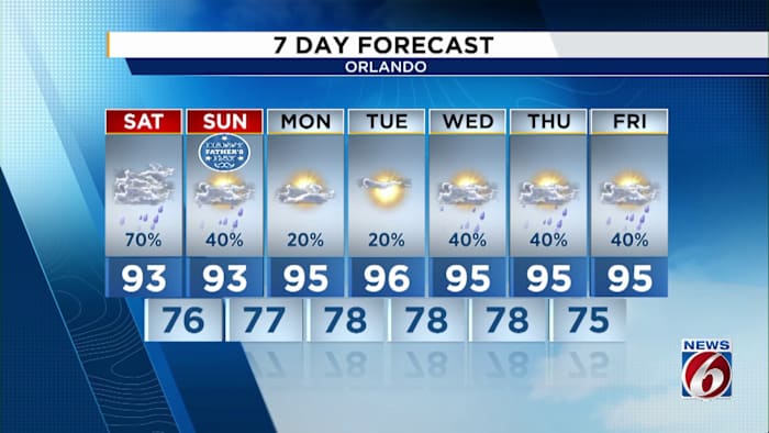 Strong storms taper off, more rain and heat ahead this weekend