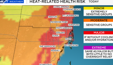 Hot and humid Sunday for Father's Day across South Florida