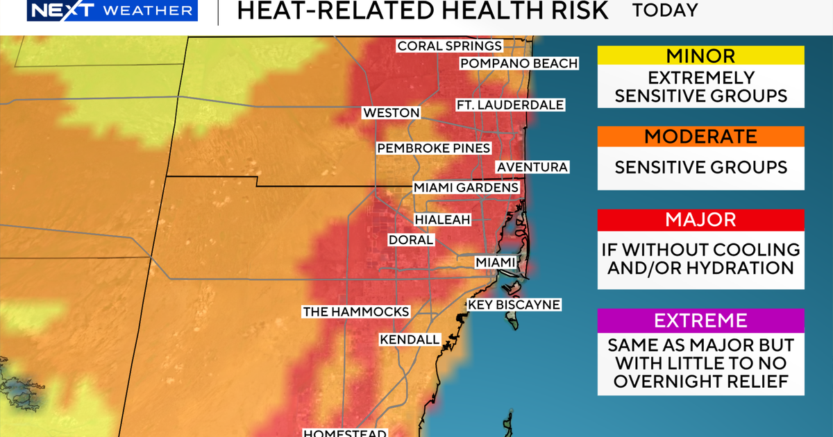 Hot and humid Sunday for Father's Day across South Florida