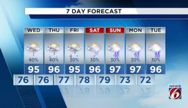Storms become more widespread in Central Florida on Wednesday