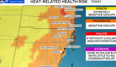 Another hazy, hot, humid day ahead for South Florida but "feels-like" temperatures won't be as warm