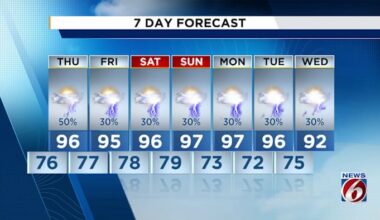 High temps, storm chances stick around for Central Florida