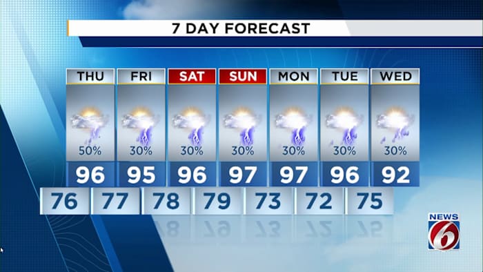High temps, storm chances stick around for Central Florida