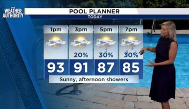 Meteorologist Katie Garner has your Forecast