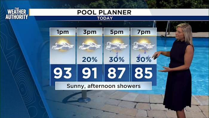 Meteorologist Katie Garner has your Forecast