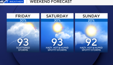 South Florida to stay hazy, hot, humid this weekend as Saharan dust arrives