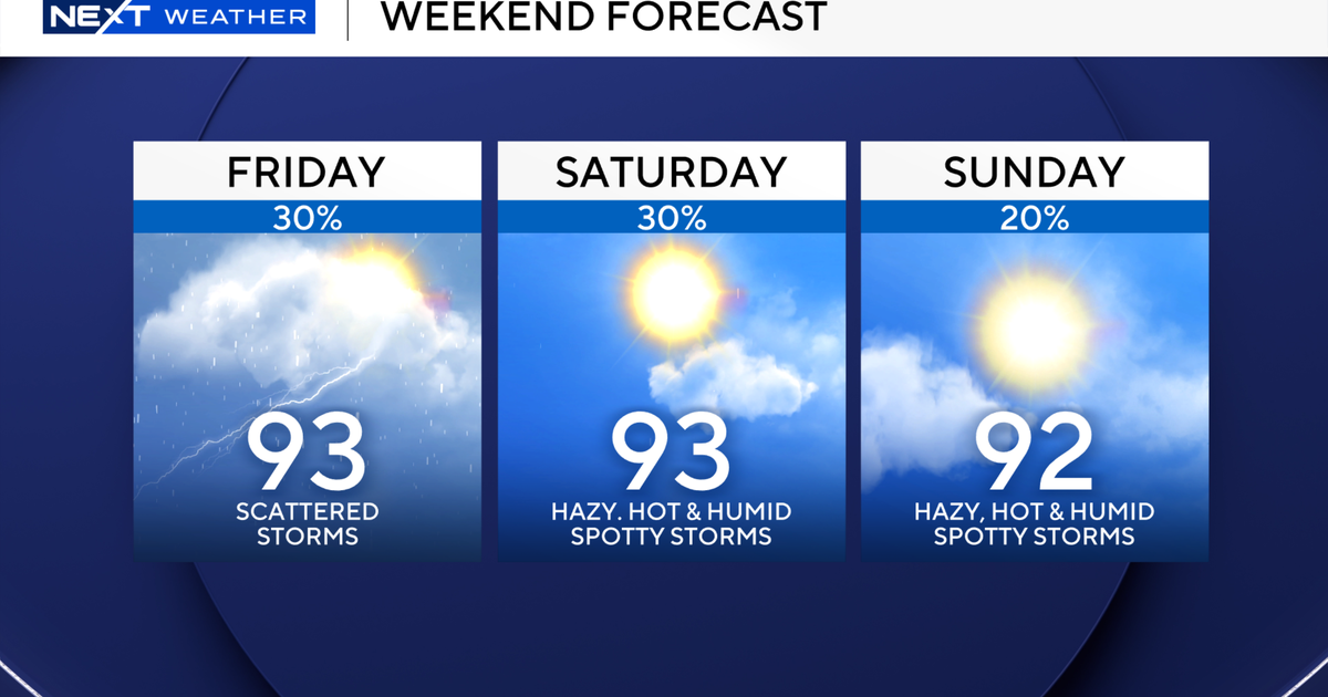 South Florida to stay hazy, hot, humid this weekend as Saharan dust arrives