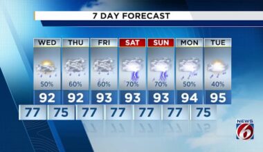 More stormy weather ahead for Central Florida