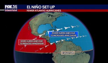 2026 El Niño officially begins: Here's what to expect