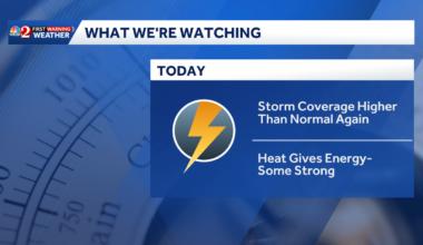 Afternoon showers and storms move across Central Florida