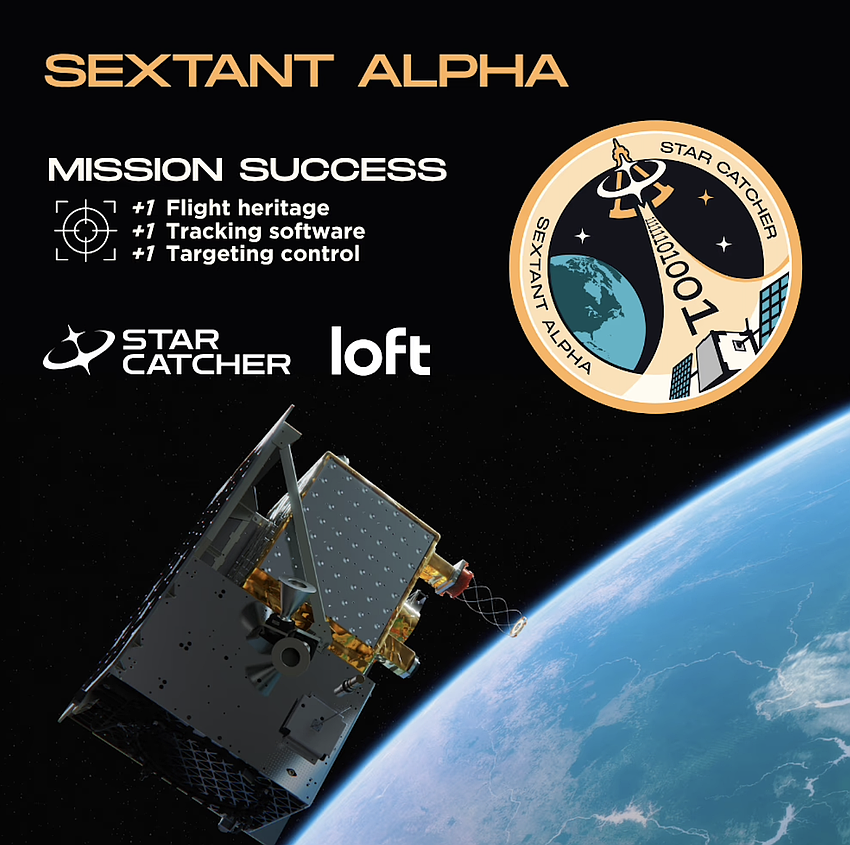 Star Catcher says that in late 2025, it completed Sextant Alpha, its first flight heritage mission and a major milestone in building the first power grid in space. The mission successfully demonstrated our proprietary spacecraft acquisition and tracking software on-orbit at distances representative of commercial power beaming operations. Star Catcher says that in late 2025, it completed Sextant Alpha, its first flight heritage mission and a major milestone in building the first power grid in space. The mission successfully demonstrated our proprietary spacecraft acquisition and tracking software on-orbit at distances representative of commercial power beaming operations.
