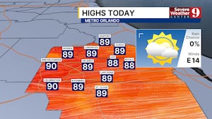 Weekend heat returns to Central Florida with highs in the 90s