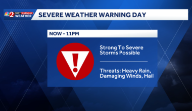 Storms, gusty winds possible in parts of Central Florida