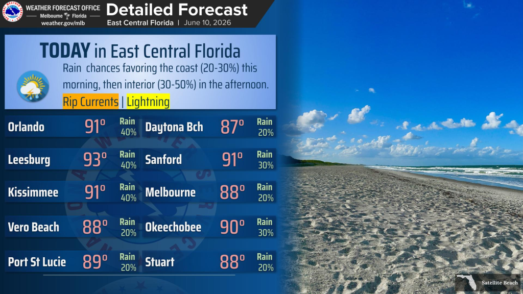Rain chances increase inland and along the coast, heat wave incoming – Orlando Sentinel