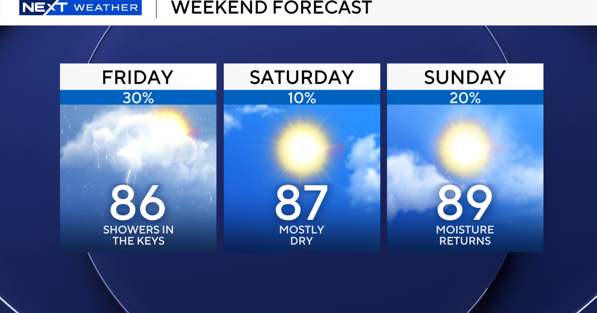 South Florida to see rising temperatures this weekend as rain chances start to drop