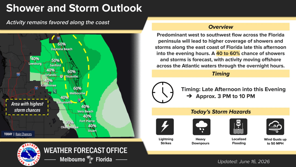 Scattered showers and storms mixed with intense heat for Central Florida – Orlando Sentinel