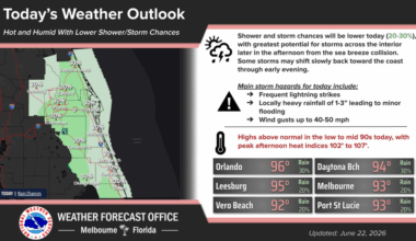 Hot and humid weather with rain and storms expected in the afternoon – Orlando Sentinel