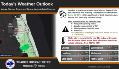 Rain chances are slightly lower while heat trend continues – Orlando Sentinel