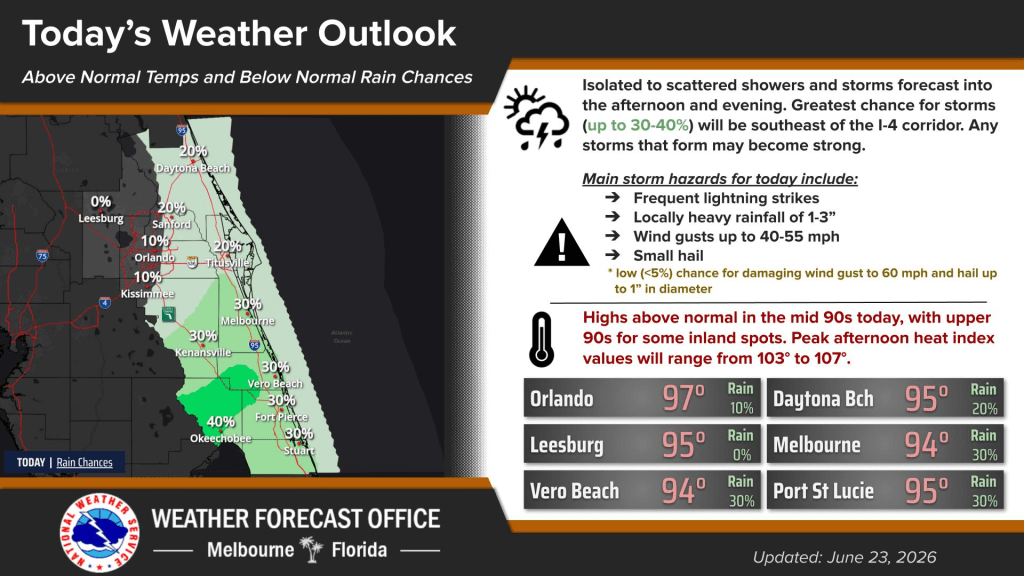 Rain chances are slightly lower while heat trend continues – Orlando Sentinel