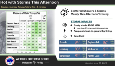 Afternoon and very hot temperatures, weekend has major risk for heat – Orlando Sentinel