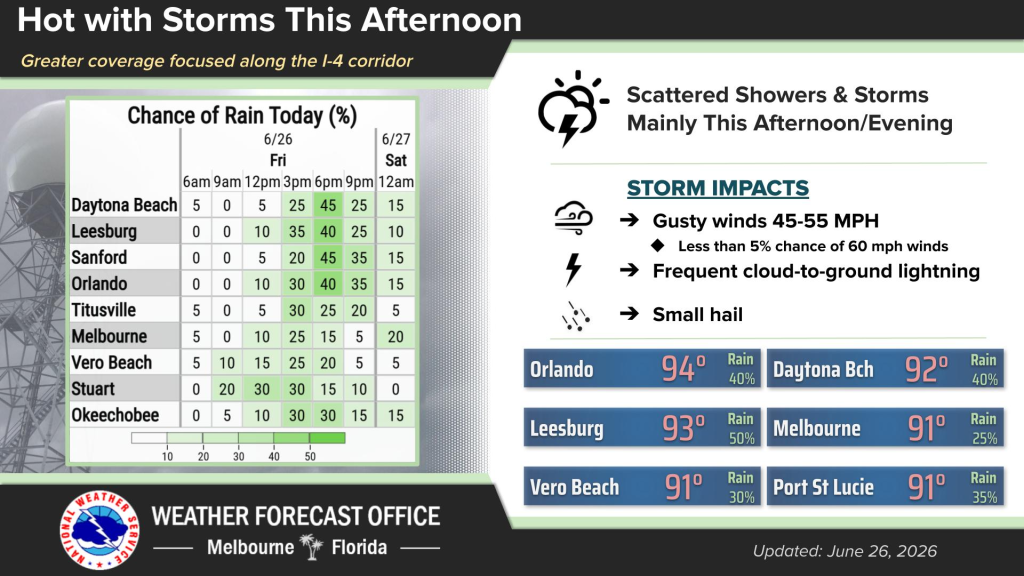 Afternoon and very hot temperatures, weekend has major risk for heat – Orlando Sentinel