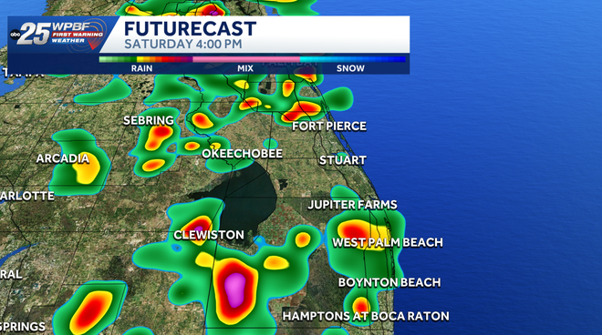 Futurecast