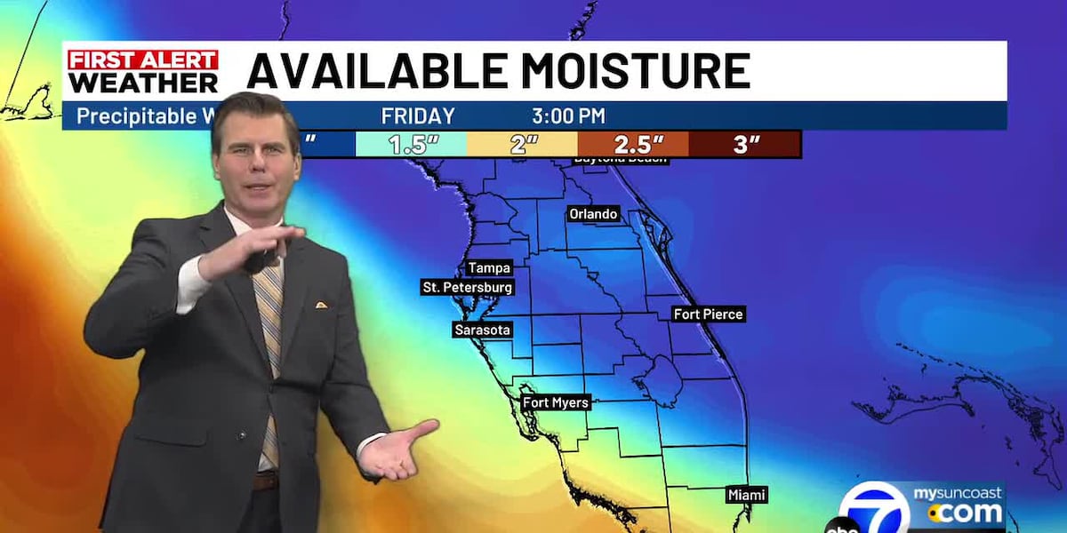 Florida’s humidity is taking a short vacation