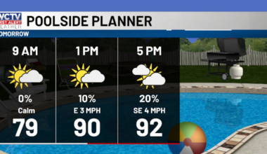 Heat builds Monday—better rain chances later in the week
