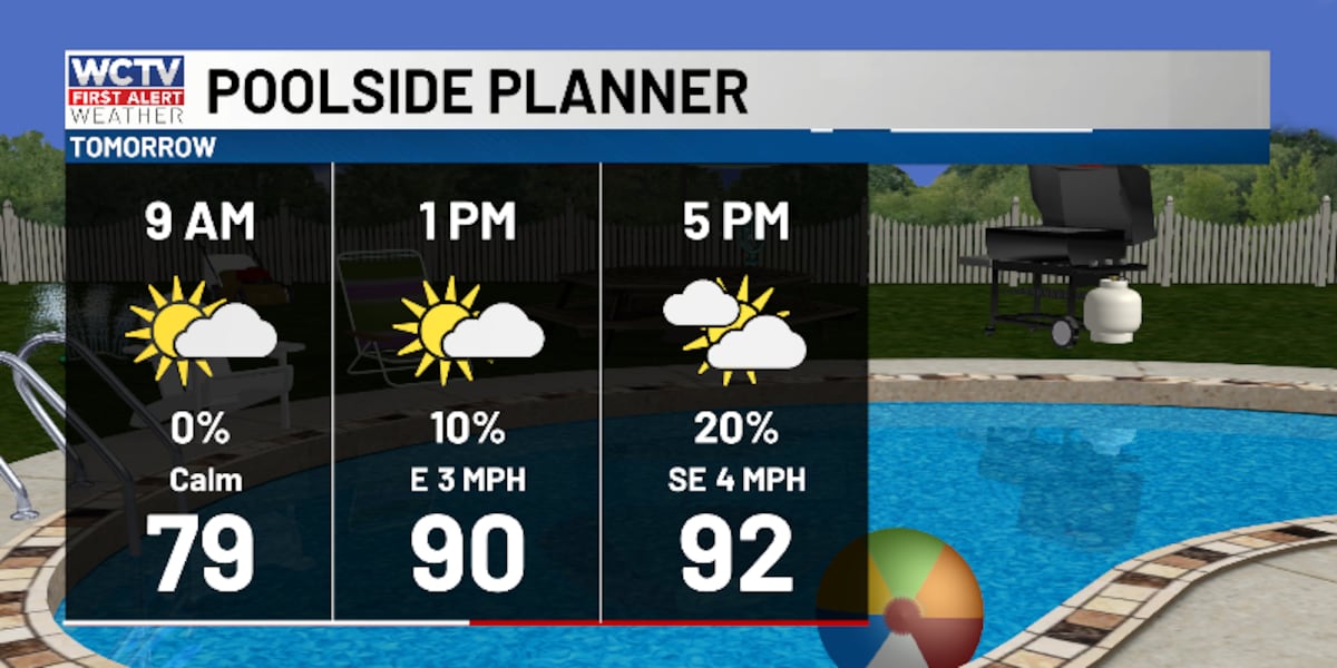 Heat builds Monday—better rain chances later in the week