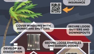 Cape Coral Urges Property Owners to Prepare for 2026 Hurricane Season