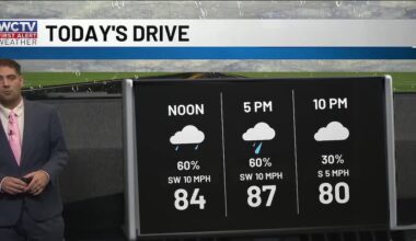 More showers and storms for Tallahassee, the Big Bend and South Georgia