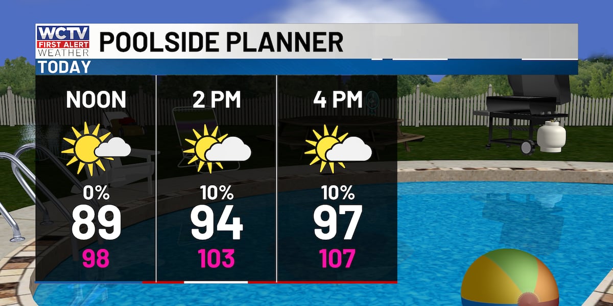 Early summer sizzle is underway for Tallahassee, the Big Bend and South Georgia 🥵