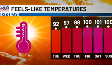 First Alert Daily: Tracking heat + incoming rain chances