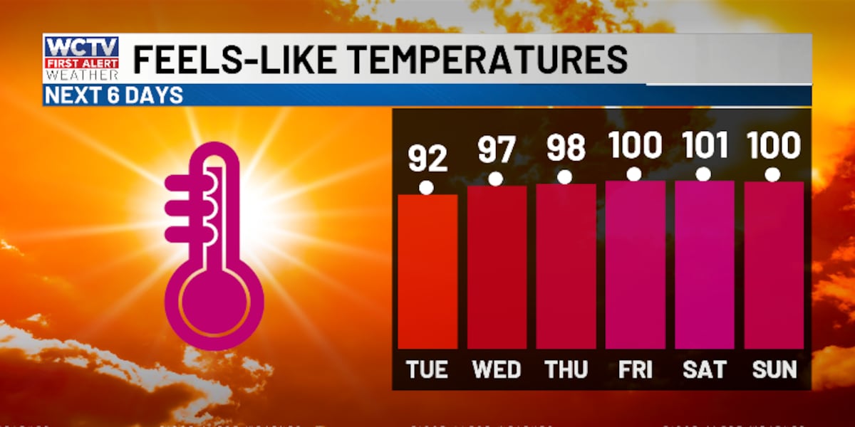 First Alert Daily: Tracking heat + incoming rain chances