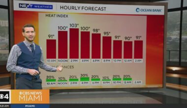 Mind the high temps across South Florida for Saturday