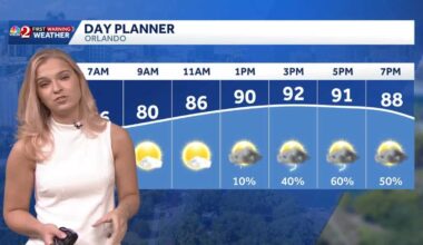 Humid trend continues as some may see showers and storms across Central Florida