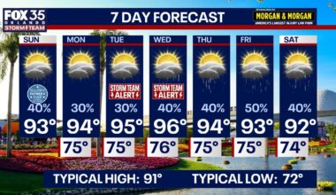 Orlando weather: Heat index to top 100 degrees for Father's Day