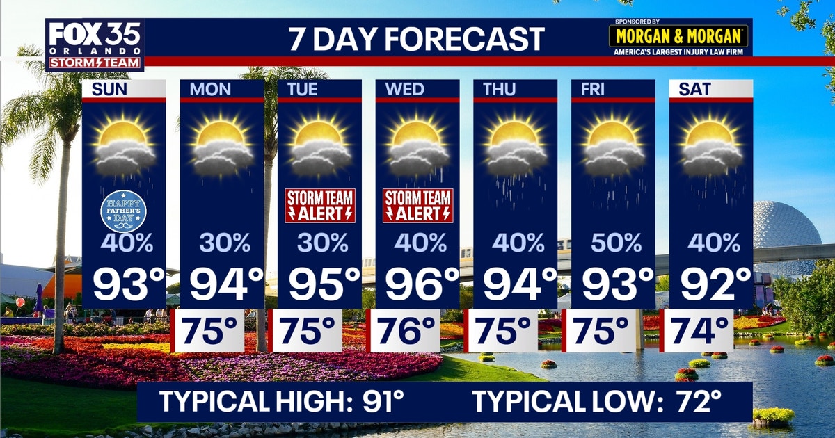 Orlando weather: Heat index to top 100 degrees for Father's Day
