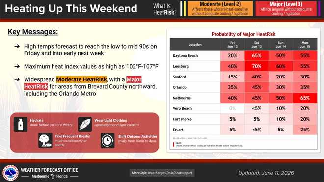 National Weather Service feels like temps