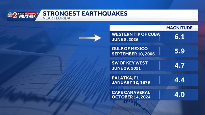 Strongest earthquakes near Florida strongest earthquakes near florida