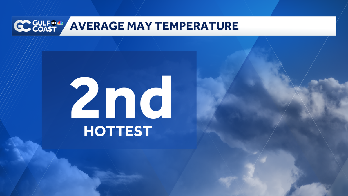May ranks 2nd hottest on record for Southwest Florida